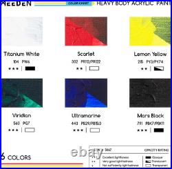 Acrylic Paint Set 35 PCS Painting Kits for Adults with Tabletop Sketch Box Eas